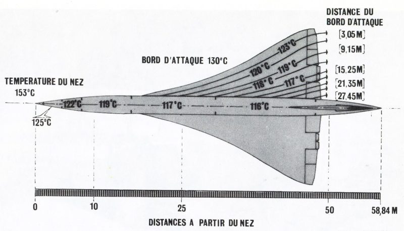 Diagrammes du Monde – Novembre 1968 : Pourquoi Concorde ? – CAP AVENIR  CONCORDE